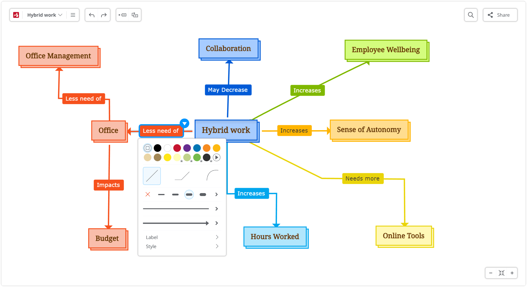 Concept map maker - Add relationships between concepts