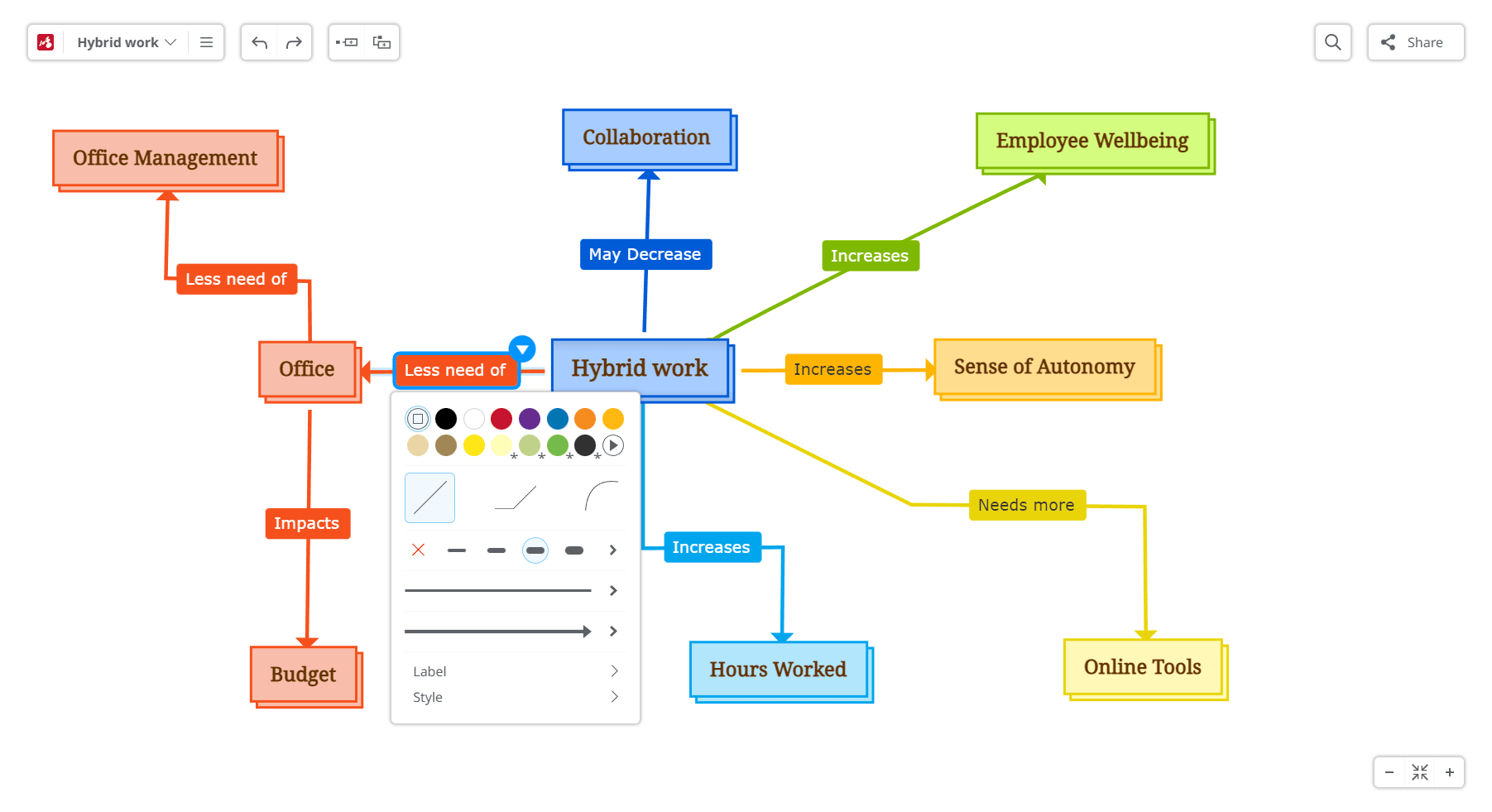 Concept map maker - Add relationships between concepts