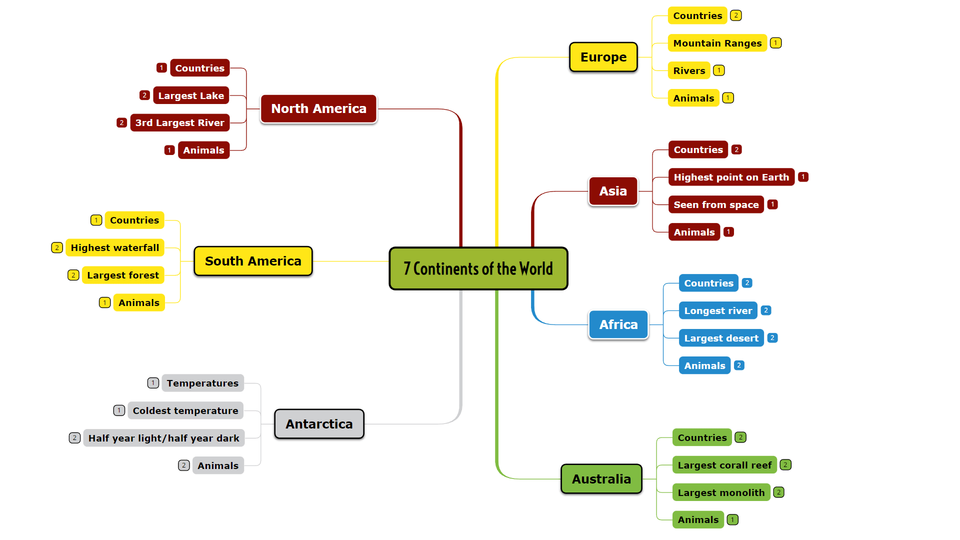 7 Continents of the world mind map template