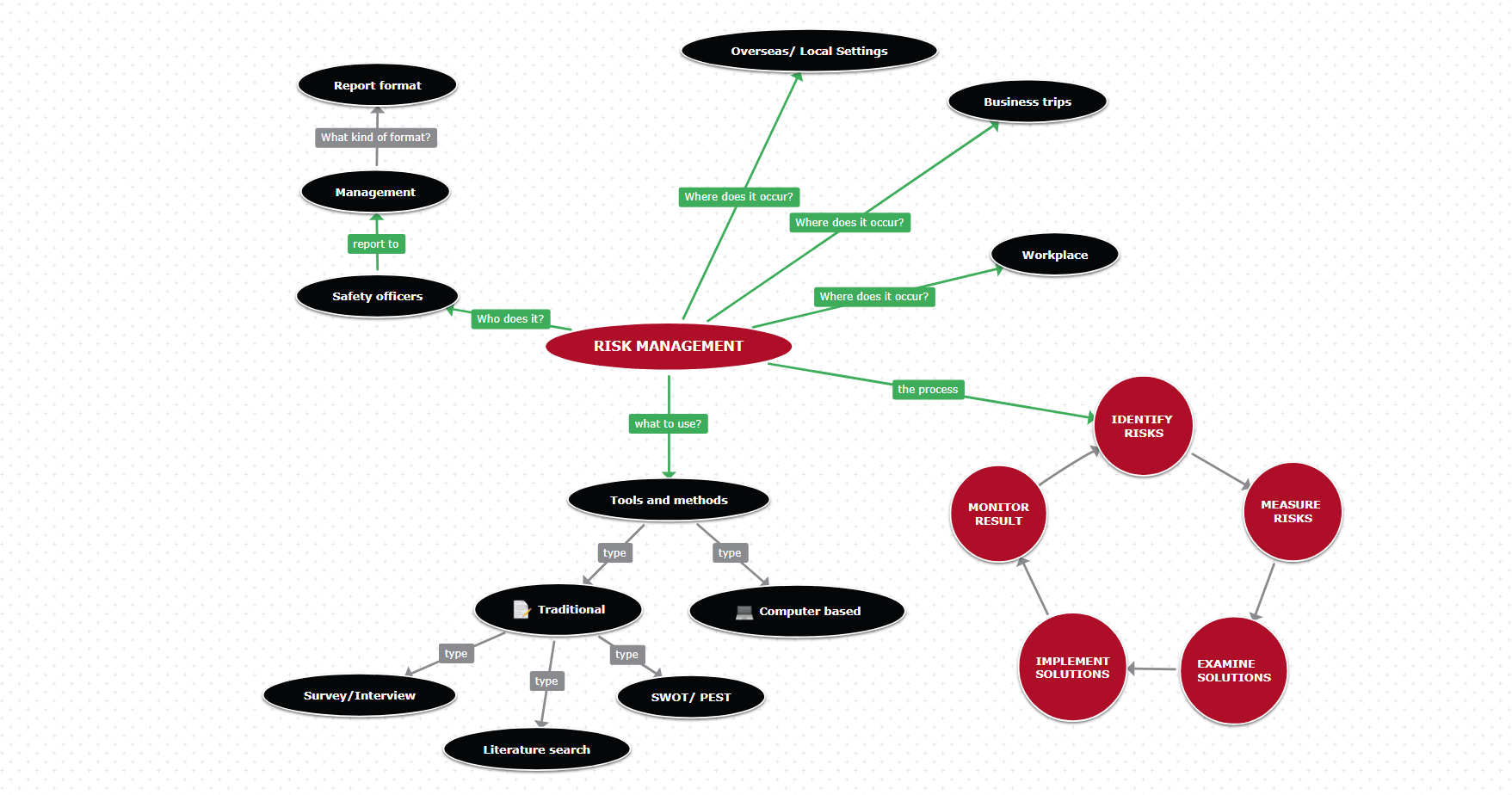 Concept map maker template