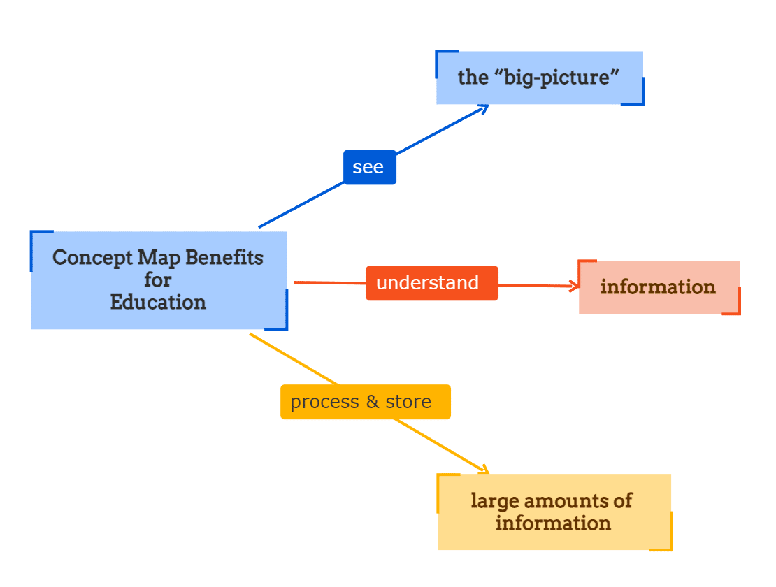 what is concept map in education