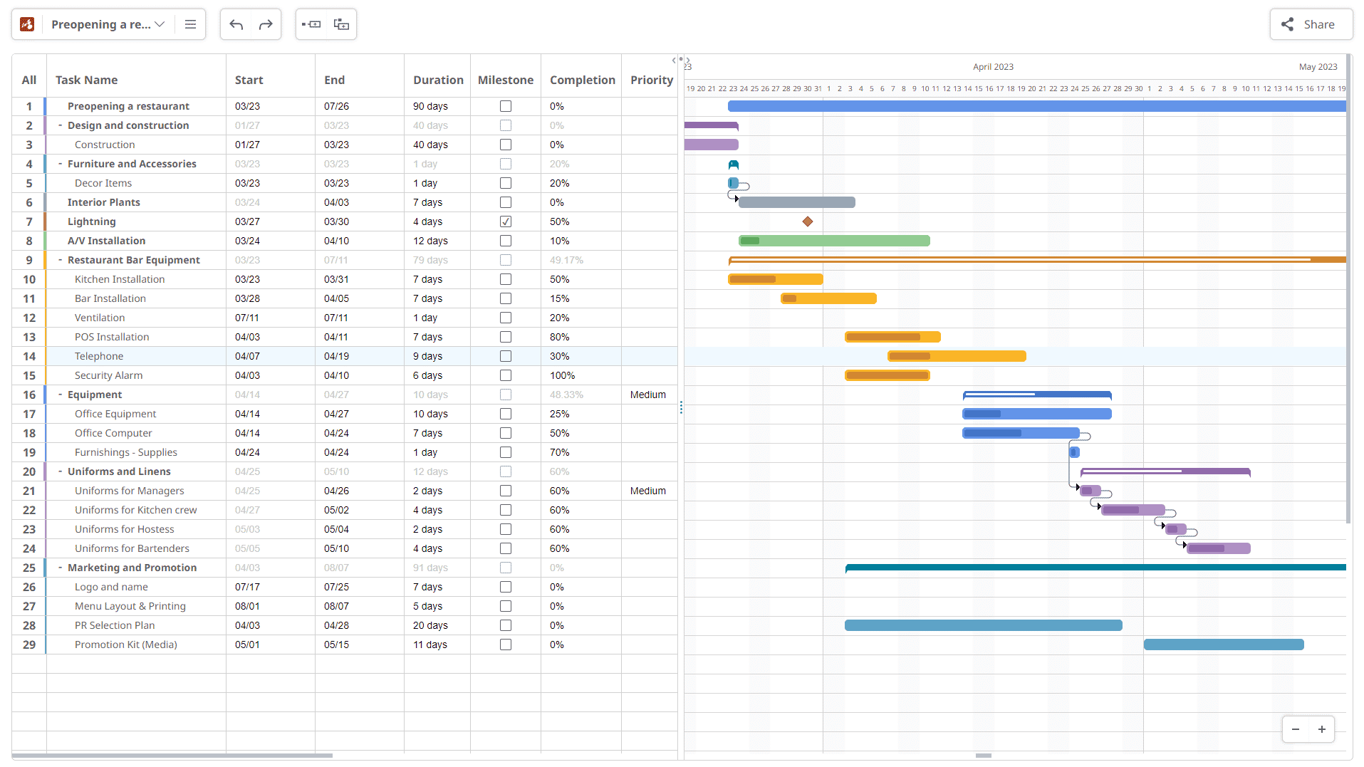 Gantt chart example - mind map website