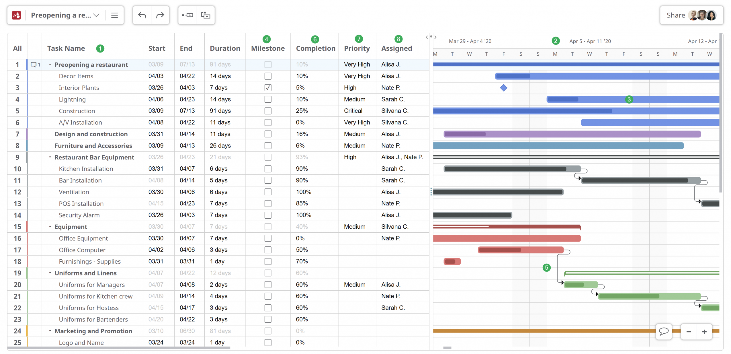 Gantt chart software Key components