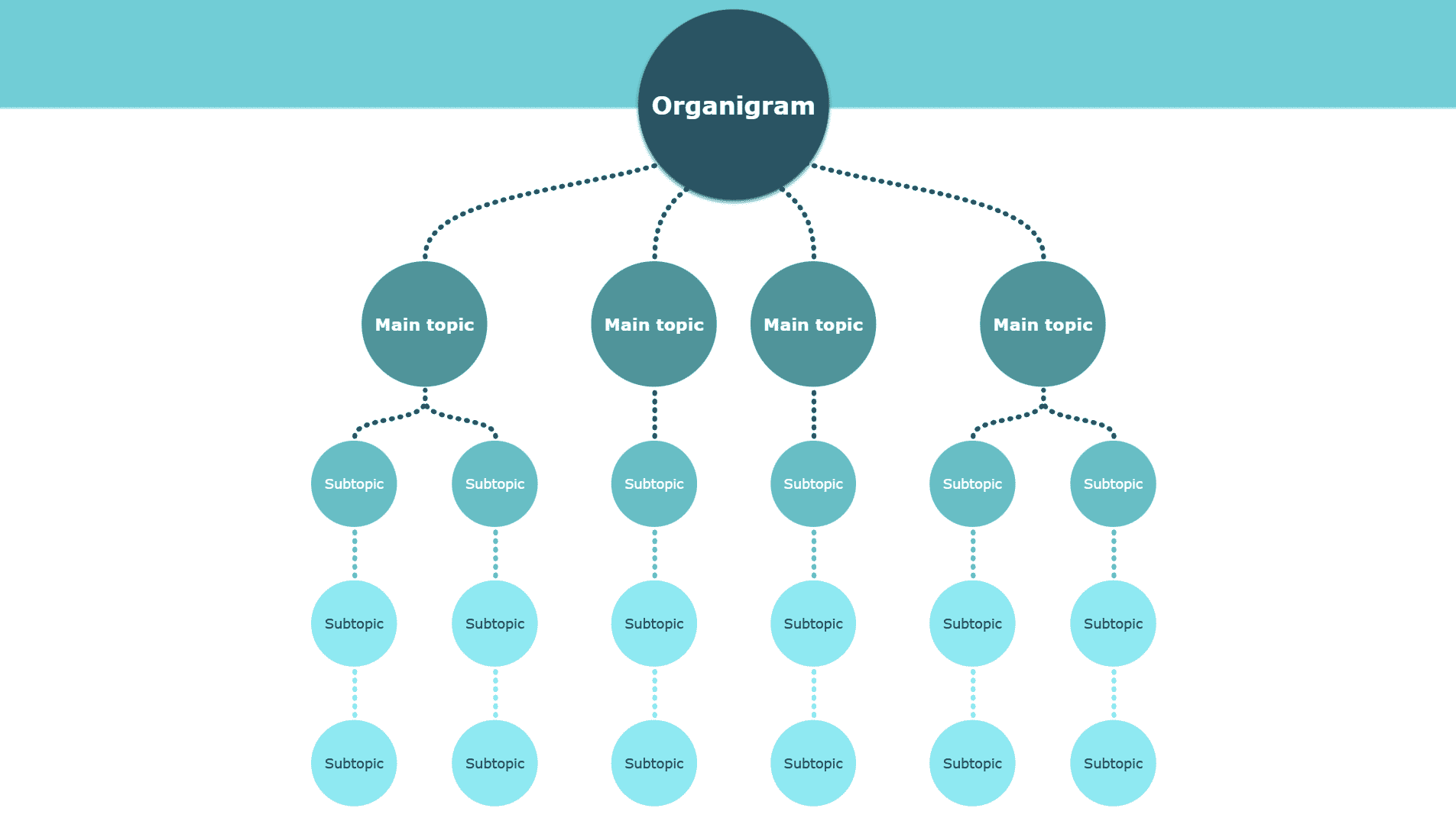 mind map website - organigram example