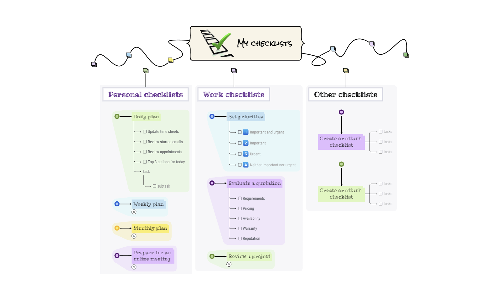plan and organize using mind maps for free