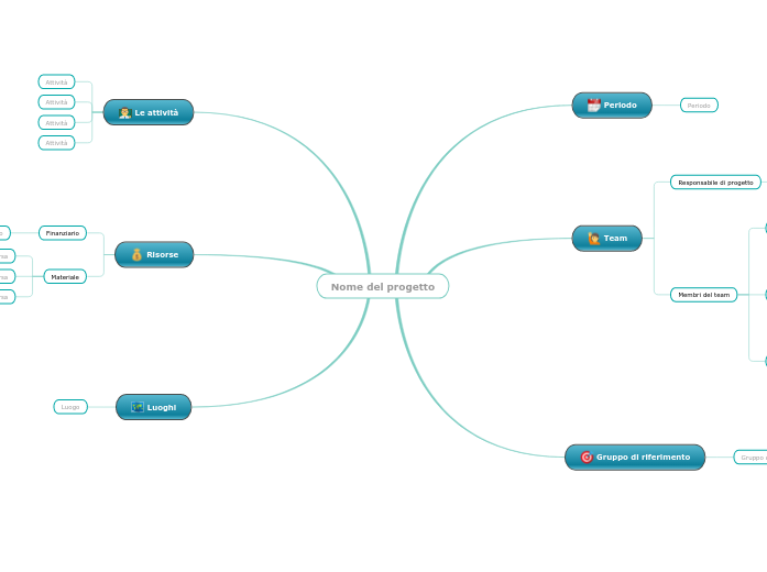 Organizzazione del progetto