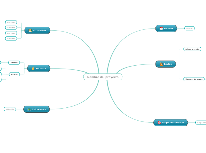 Plantilla de organización de proyectos