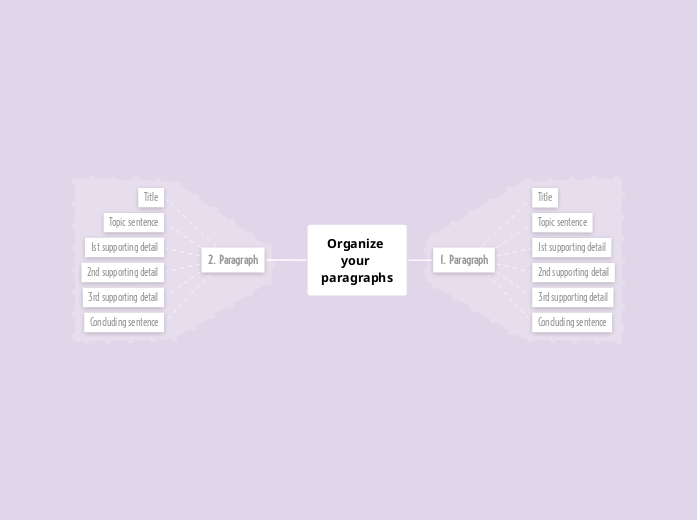 Organize your paragraphs