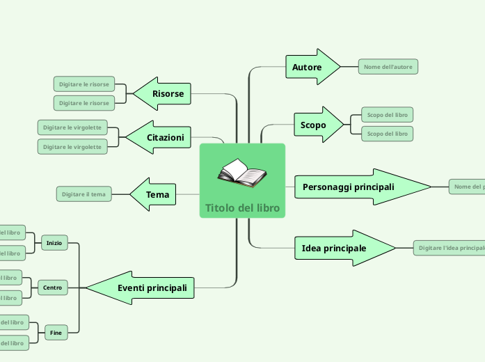 Modello di riassunto di un libro