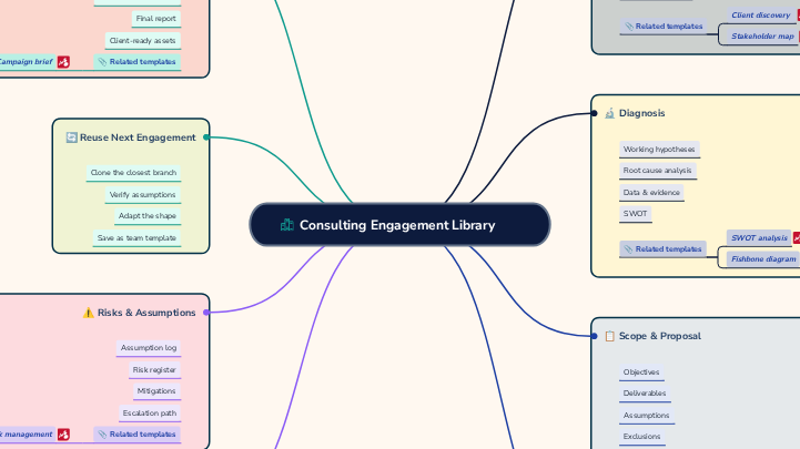 Engagement Library