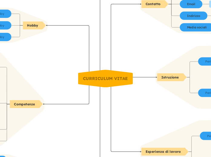 Modello di curriculum vitae