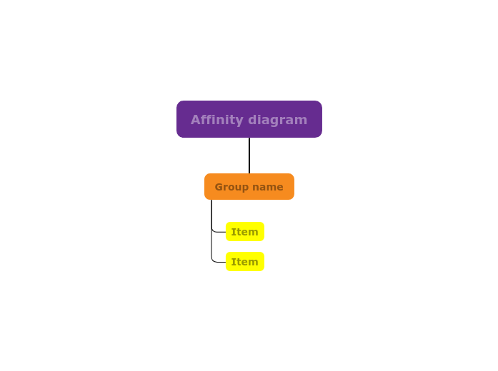 Affinity diagram