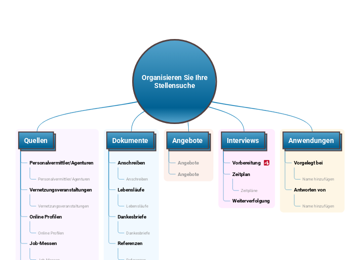 Organisieren Sie Ihre Stellensuche