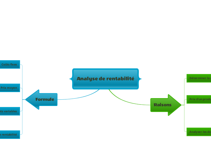 Le seuil de rentabilité