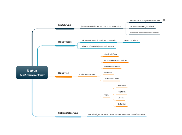 Natur Beschreibender Essay