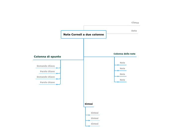Modello di metodo di presa di appunti Cornell
