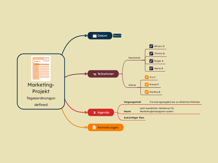 Tagesordnung der Marketing-Projektsitzung