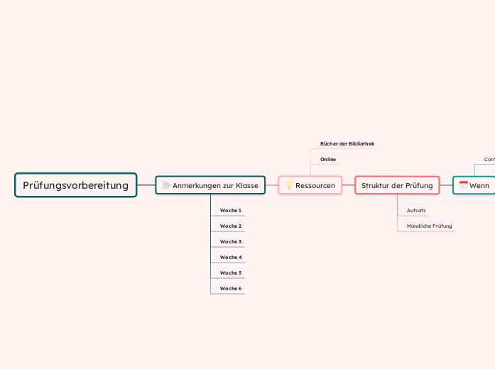 Prüfungsvorbereitung