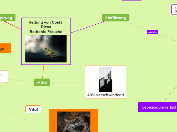 Rettung von Costa Ricas Bedrohte Frösche