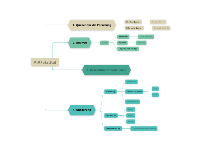 Einen Aufsatz schreiben