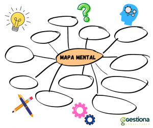 Mapa Mental