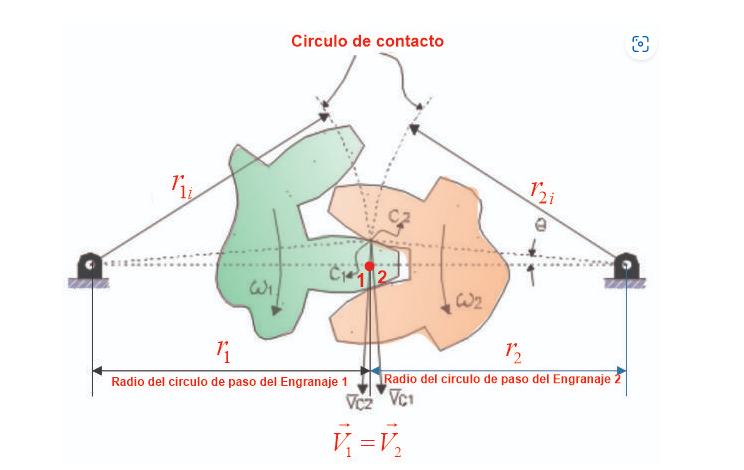 Cuerpo rígido - Mind Map