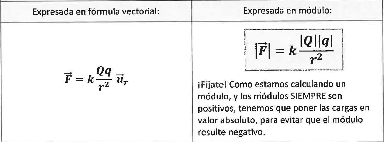 Ley de Colulomb