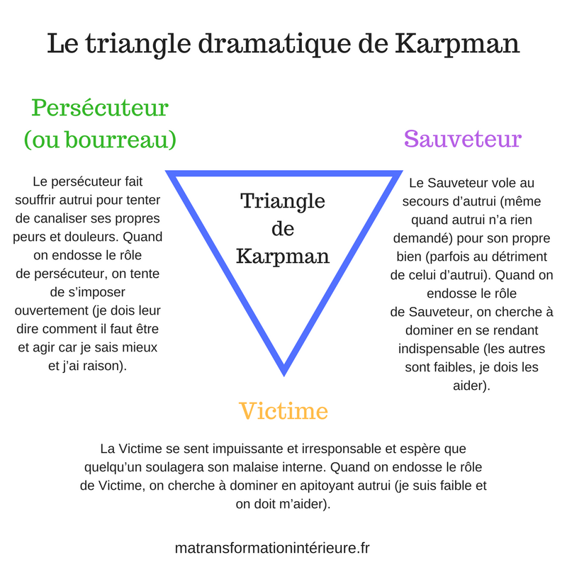 TRIANGLE DE KARPMAN