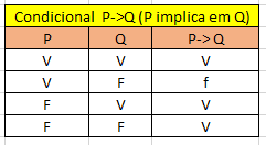 Condicional P -> Q