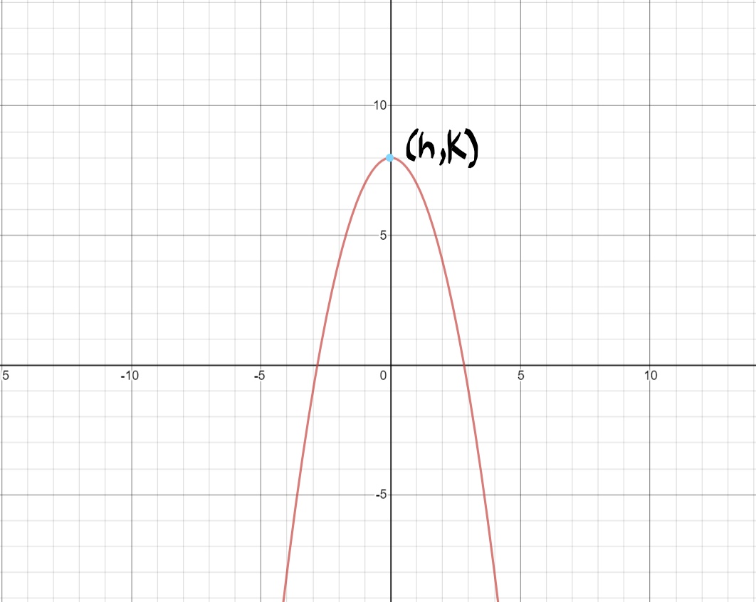 Applying Quadratic Models Mapa Mental