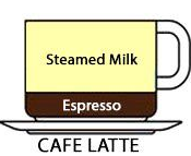 Café latte
