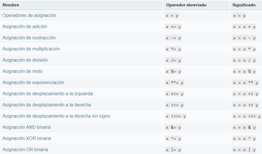 JavaScript final - Concept Map
