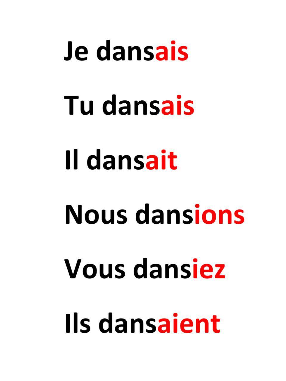 Le passé composé Mind Map