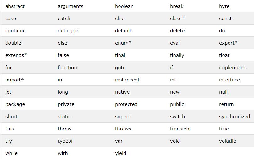 JavaScript final - Concept Map