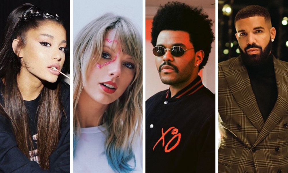 Music industry Mind Map