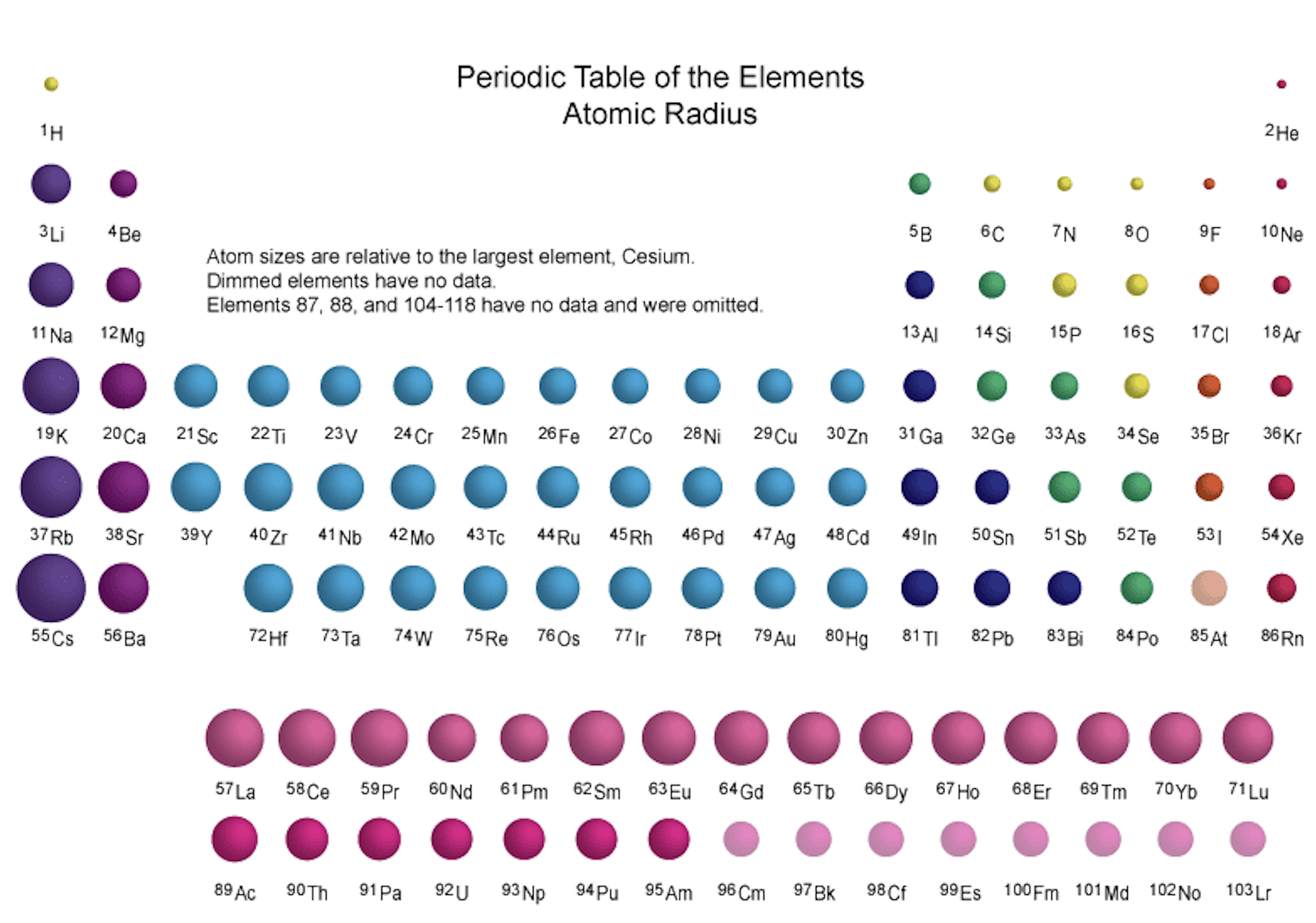 Atomic Radius Table. Таблица радиусов атомов. Таблица атомных радиусов химических элементов. Размеры атомов таблица. Atomic element