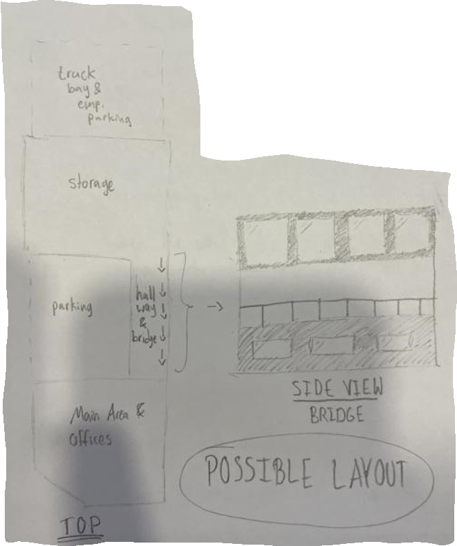 FOOD BANK/SOUP KITCHEN Mind Map