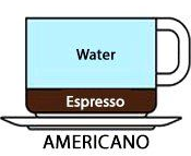 Café américain