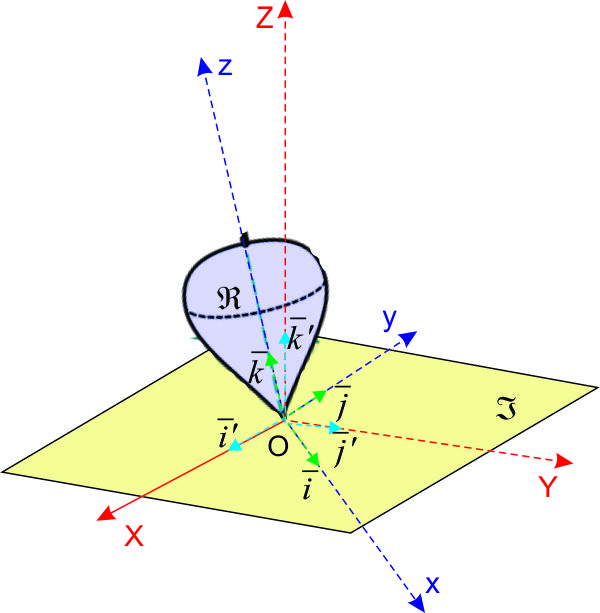 Cuerpo rígido - Mind Map