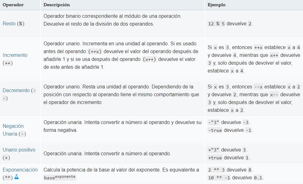 JavaScript final - Concept Map