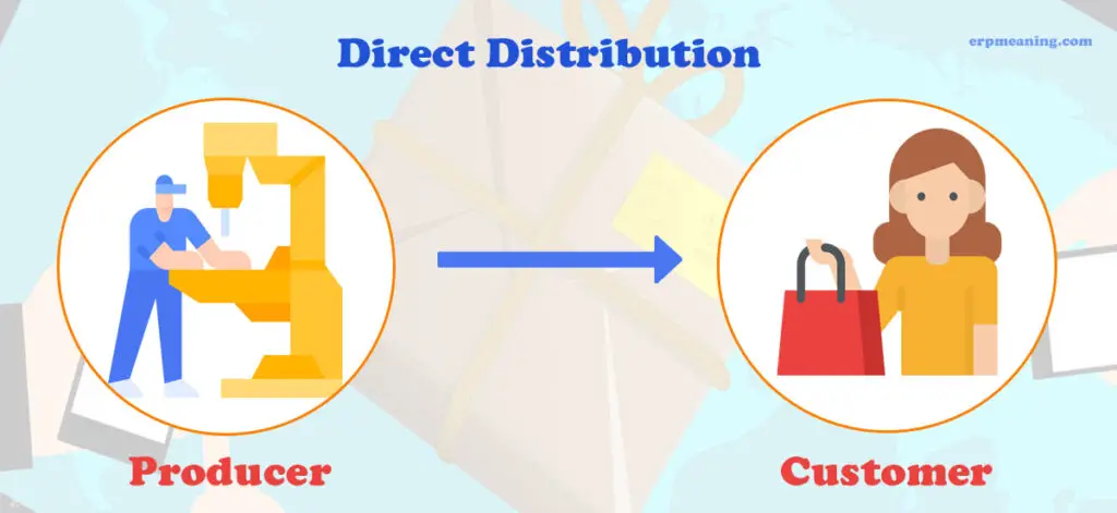 Channels of Distribution - Mind Map