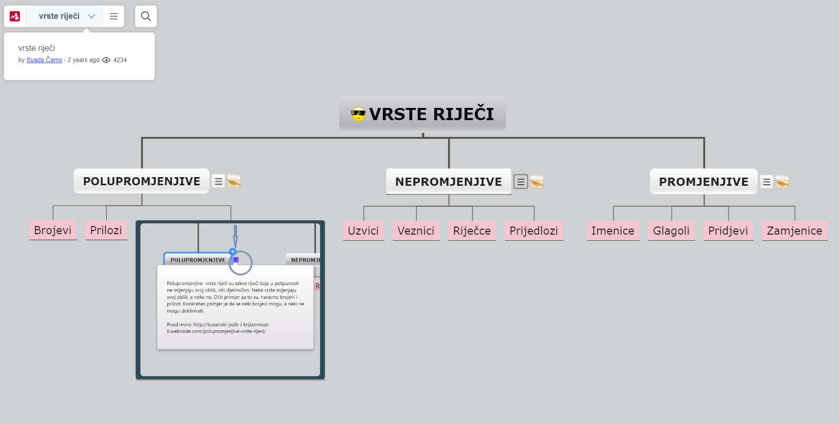 VRSTE RIJEČI -LINK