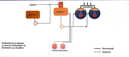11.B Implantation et application du traite...- Mind Map