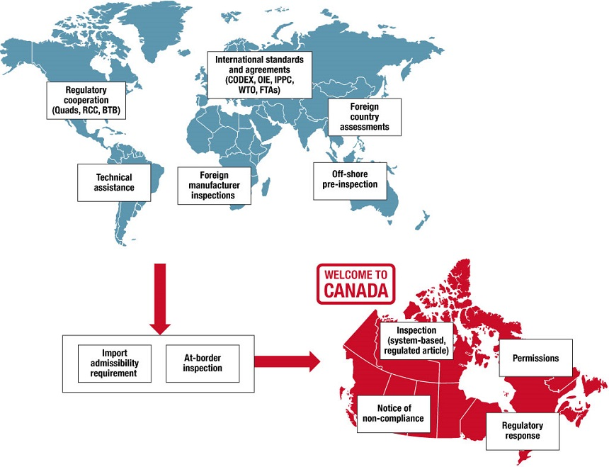 We have a world map here. When we (Canadians,) import something from anywhere around the world, the first thing that we would