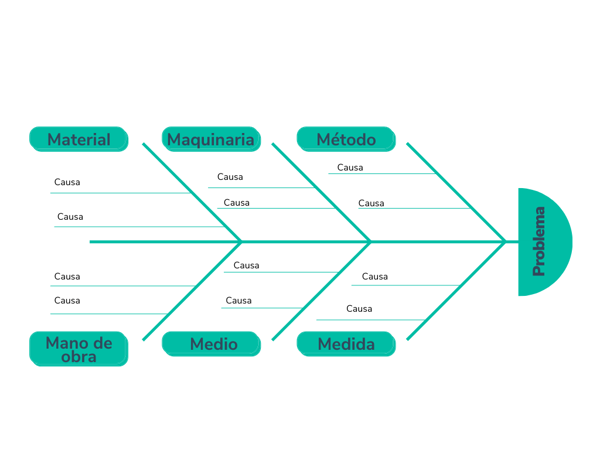 Diagrama Causa-Efecto
