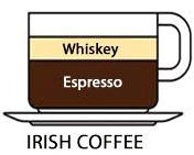 Café irlandais