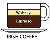 Irish coffee