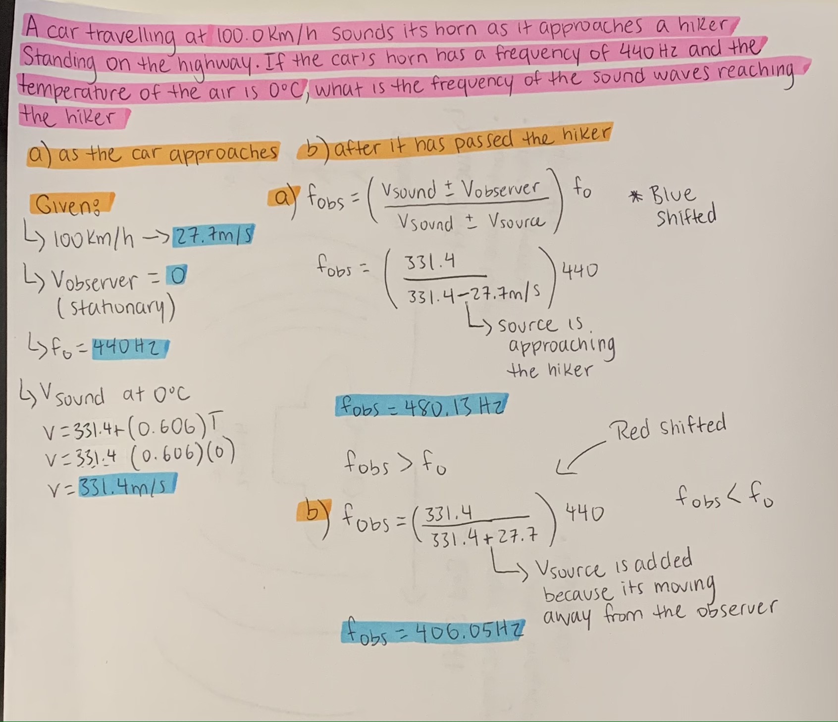 Waves Vibration Mind Map