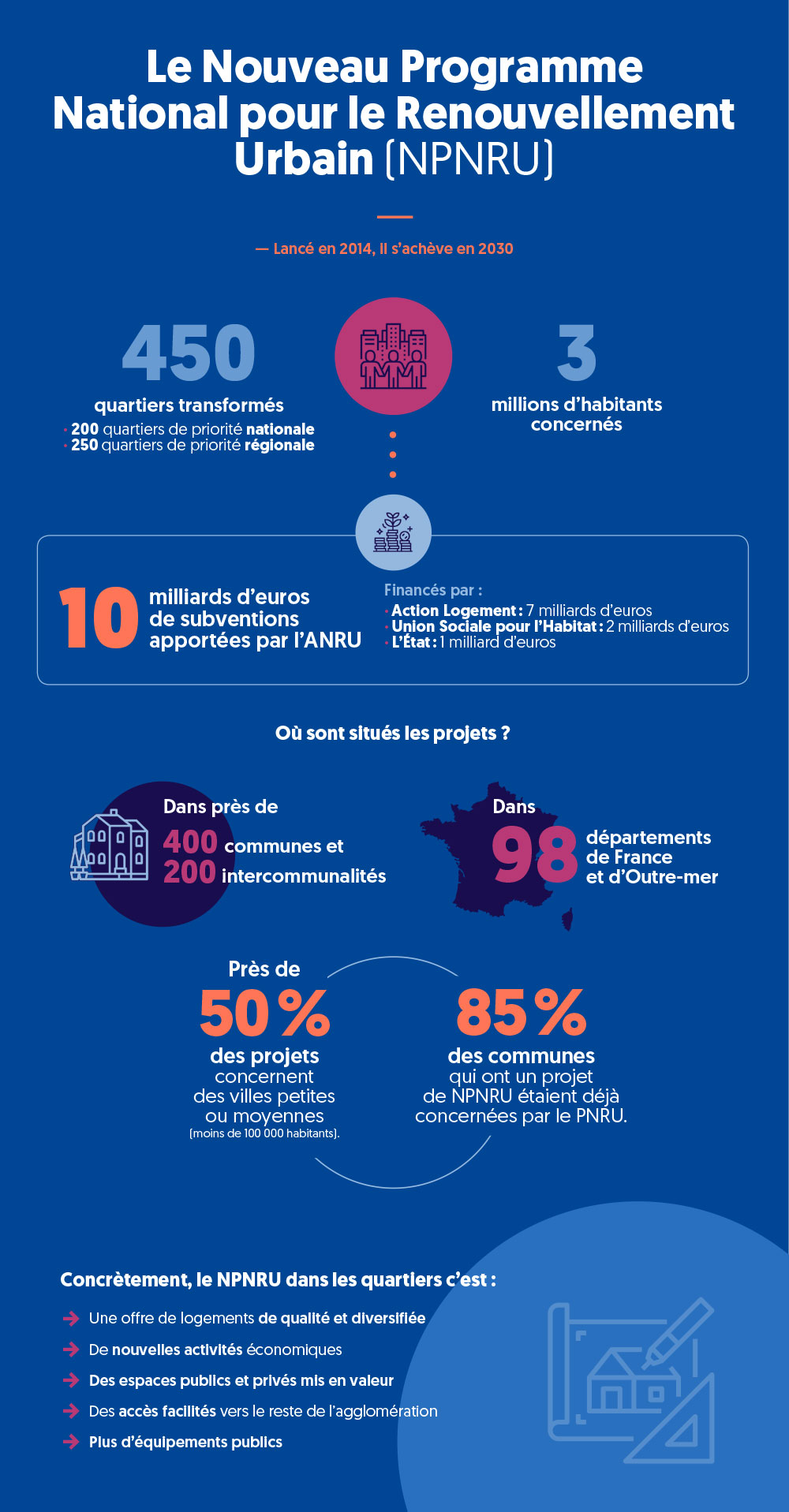 La Politique Sociale Transversale Mind Map