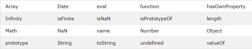 JavaScript final - Concept Map
